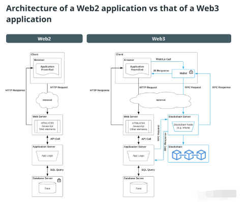 互聯網的未來：在Web 3.0基礎設施的競賽中
