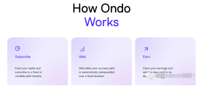 什麼是Ondo幣？分析Ondo Financ項目未來潜力