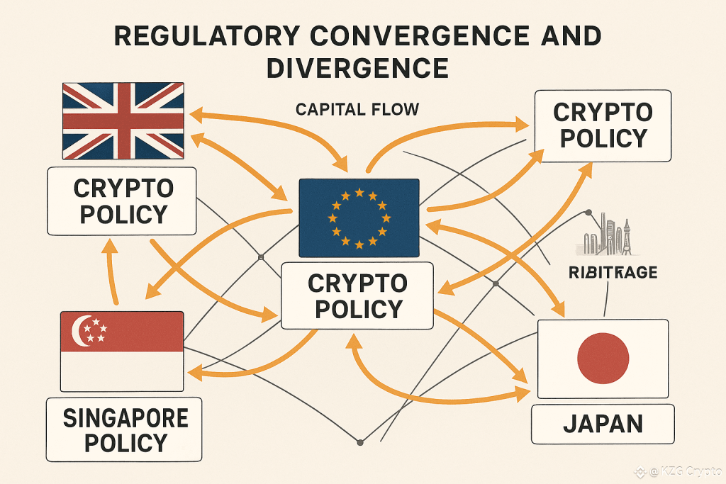 A Major Transformation in Crypto Regulation: The UK and the US Take the Lead in Tightening Policies